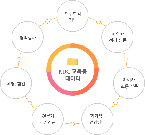 KDC 교육용 데이터 초급자용 그림